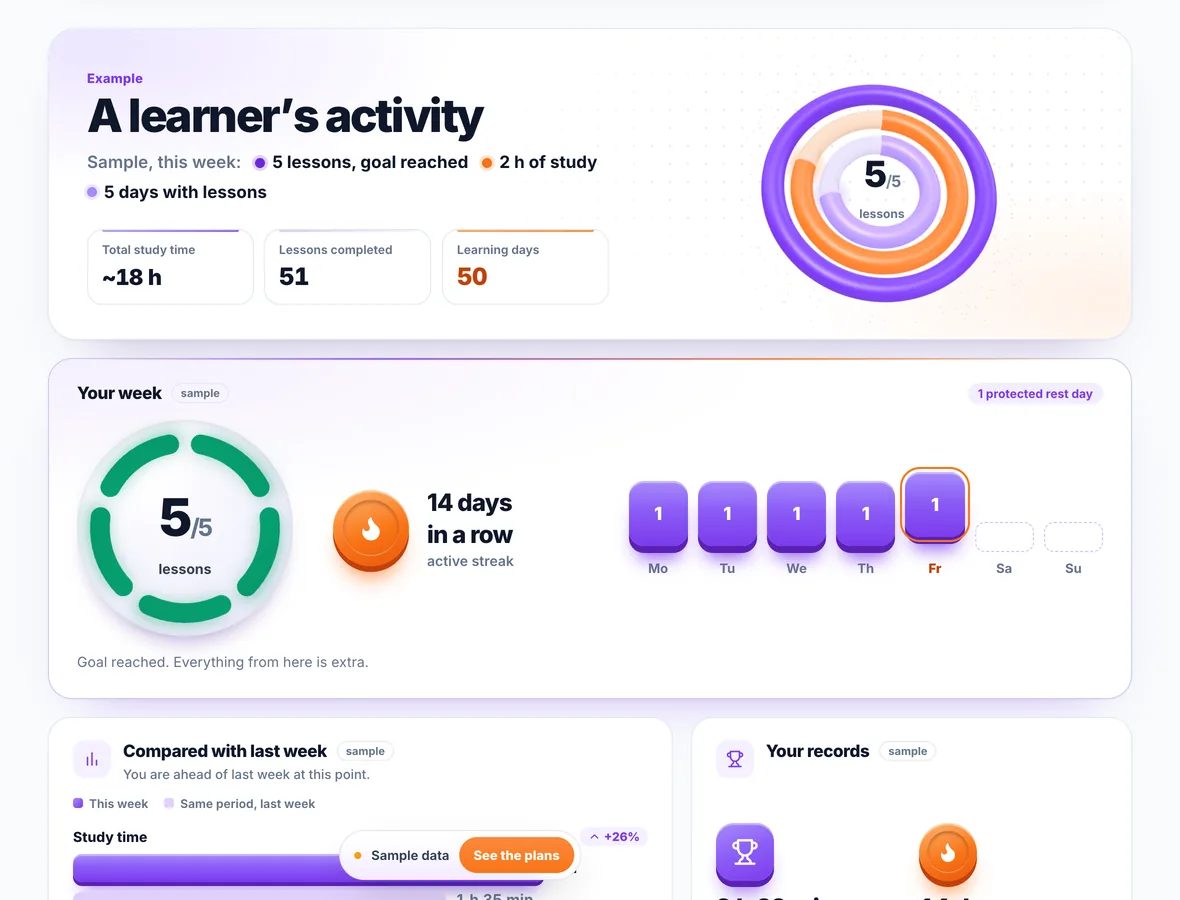 The “Activity” page in the app: the lessons of the week against the goal and the day streak