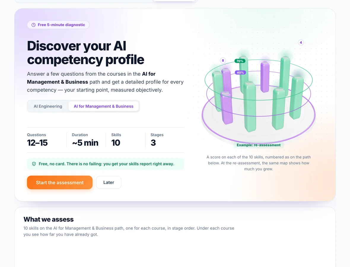 The free AI level assessment in the app, with the number of questions, the duration and the skills it measures
